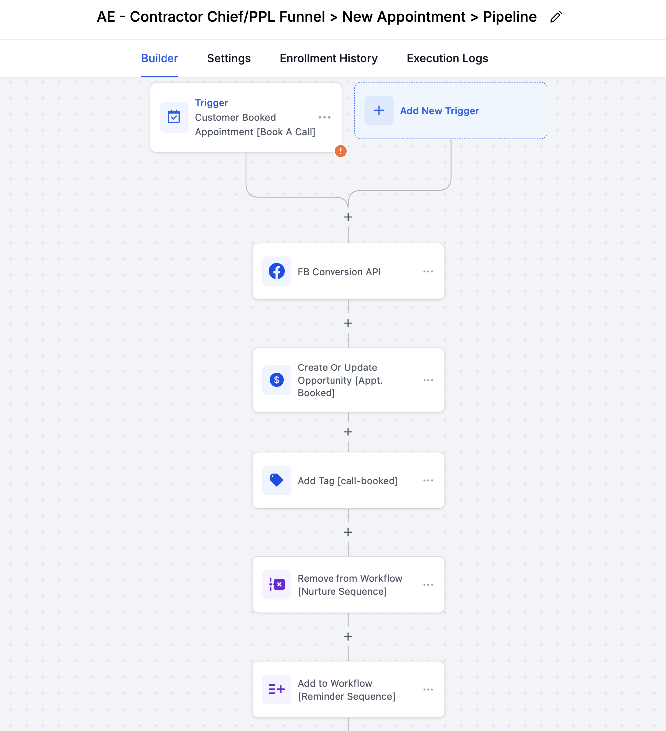 Meta Ads Integration
